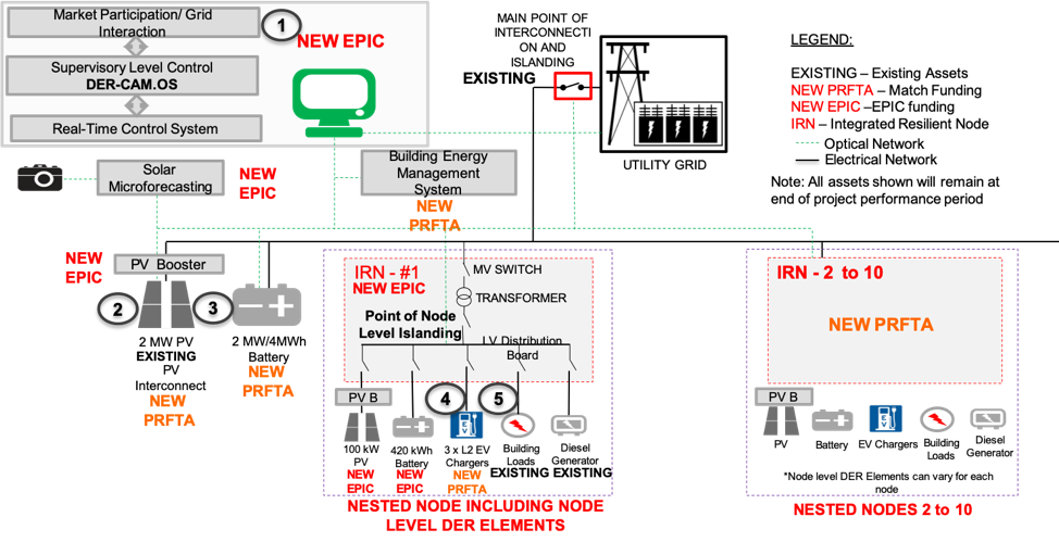 Market Participation/Grid Interaction Graphic