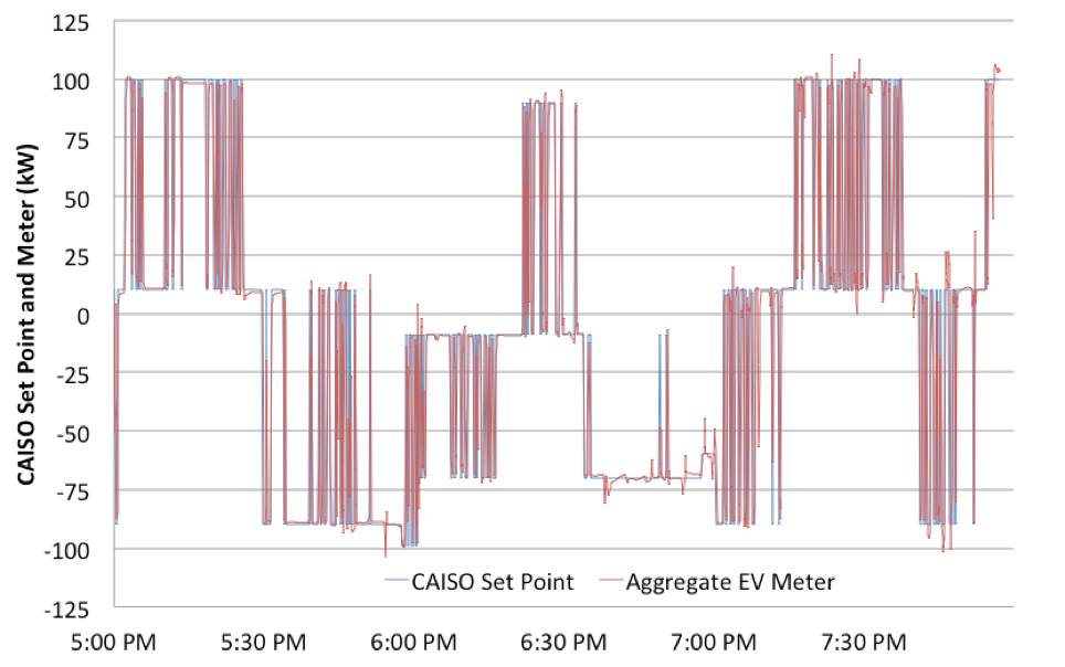 Power Systems Simulation