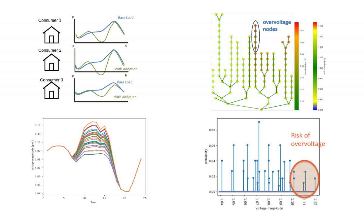 Quantifying Long-Term Impact